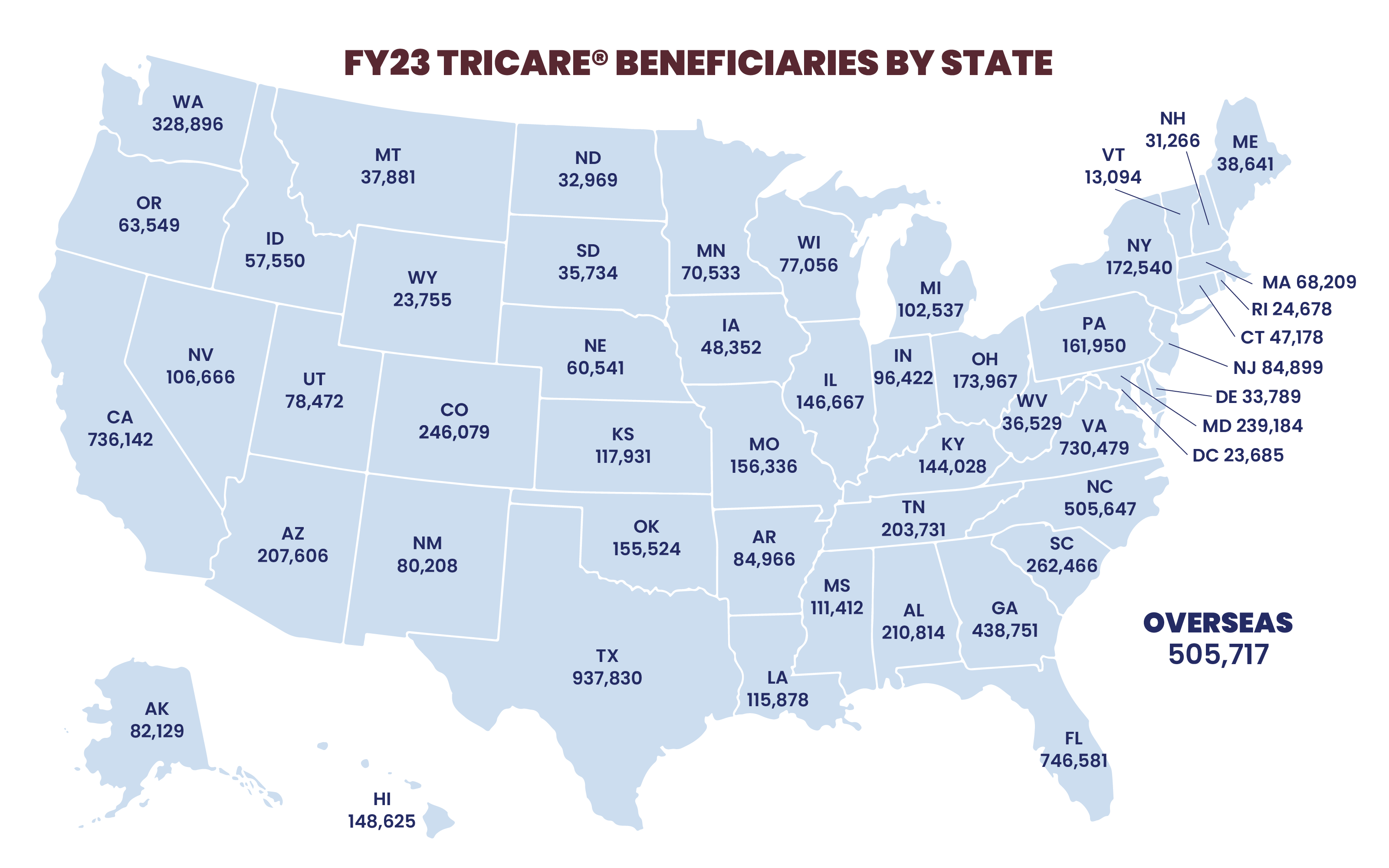 TRICARE Numbers by State